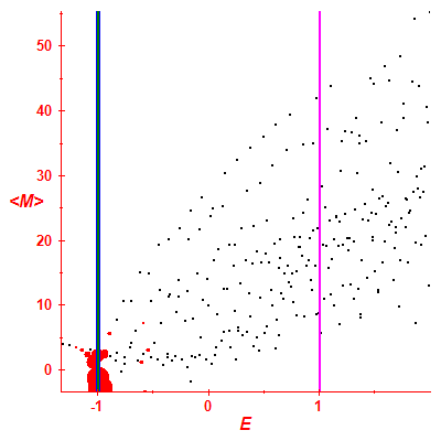 Peres lattice <M>